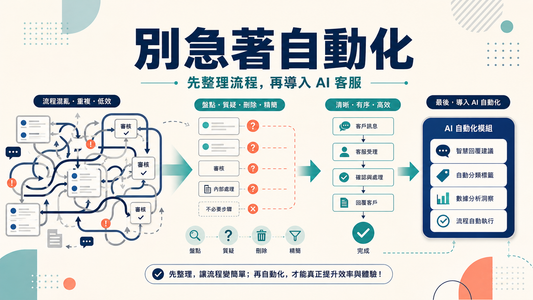 導入 AI 客服前，先別急著自動化：5 個步驟，避免把混亂流程放大