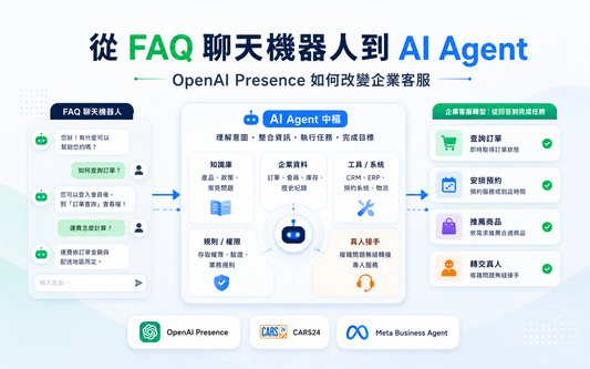 從 FAQ 聊天機器人到 AI Agent：企業客服接下來會怎麼變？